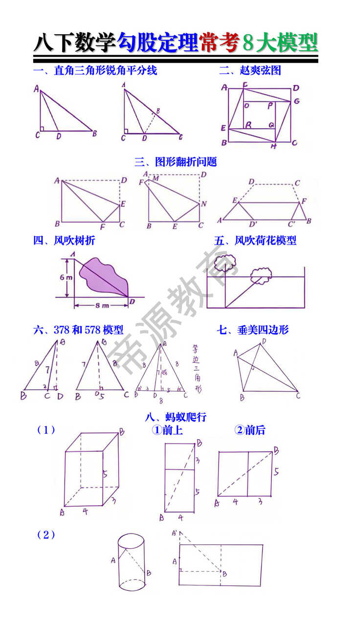 八下数学勾股定理常考8大模型