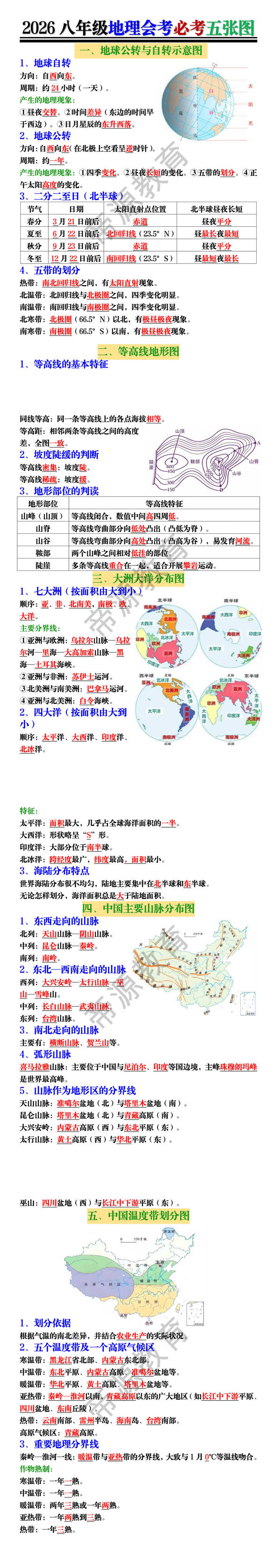 2026八年级地理会考必考五张图