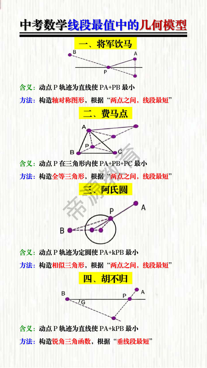 中考数学线段最值中的几何模型