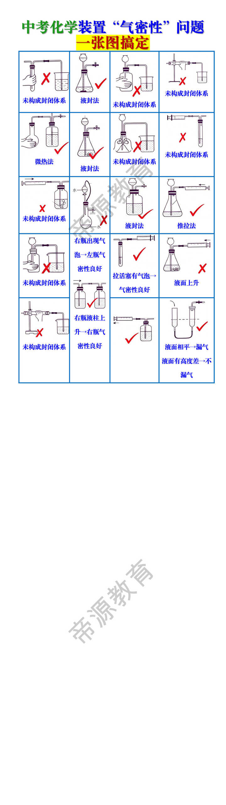中考化学装置“气密性”问题