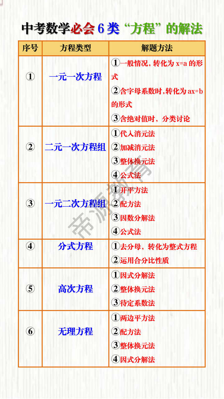中考数学必会6类“方程”的解法