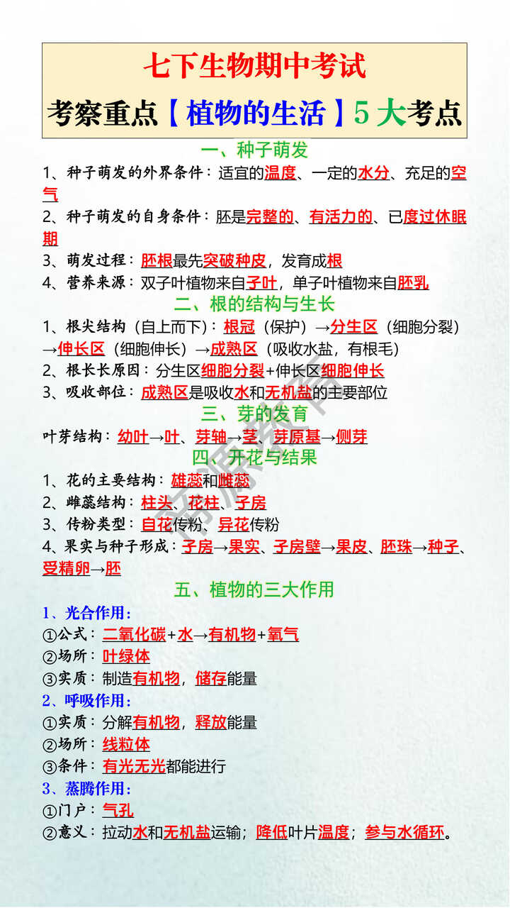 七下生物期中考试考察重点【植物的生活】5大考点