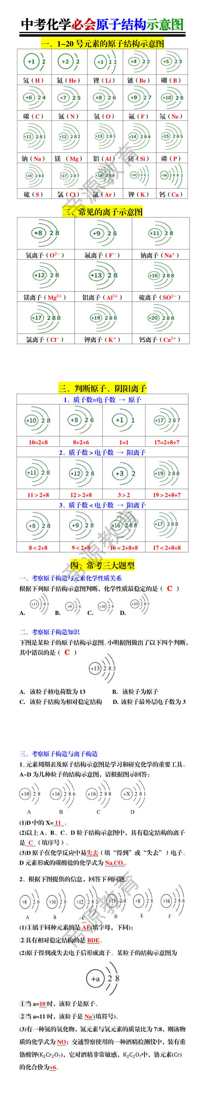 中考化学必会原子结构示意图