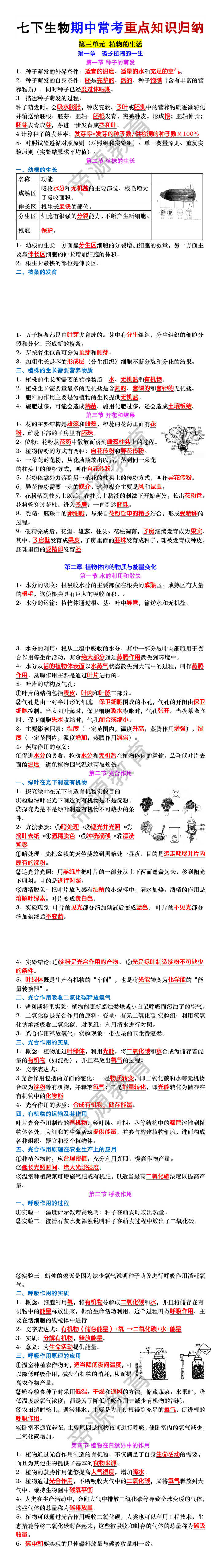 七年级下册生物期中常考重点知识归纳