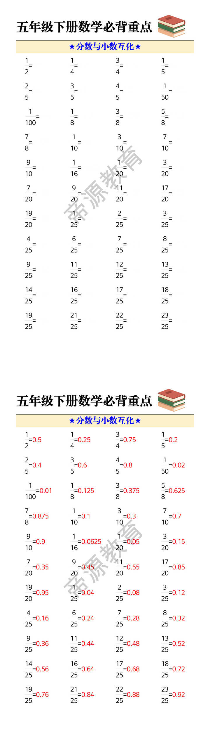 五年级下册数学必背重点