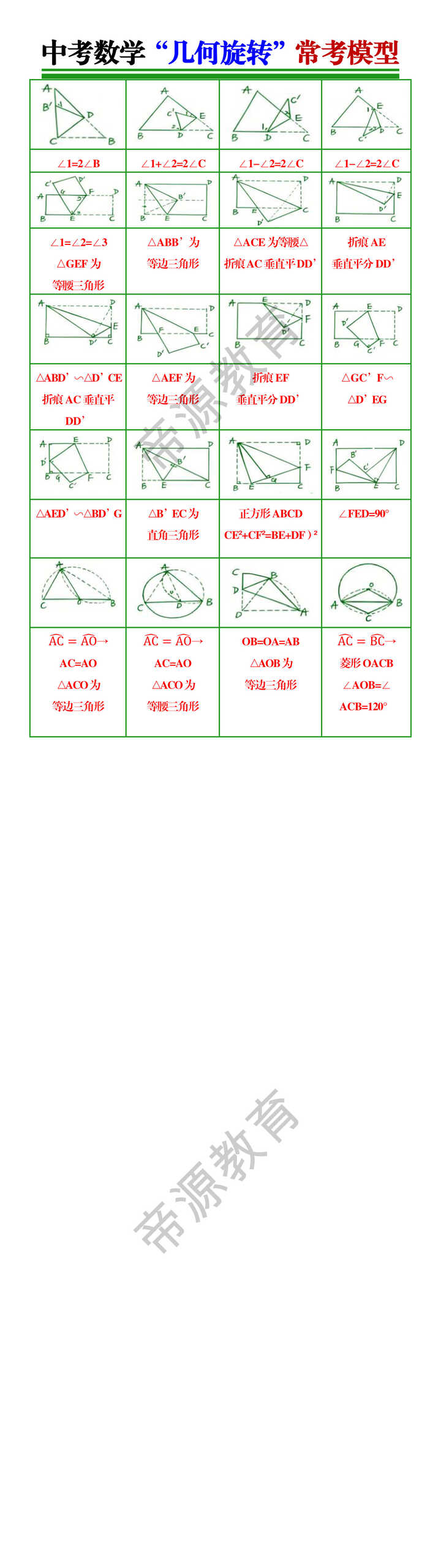 中考数学“几何旋转”常考模型