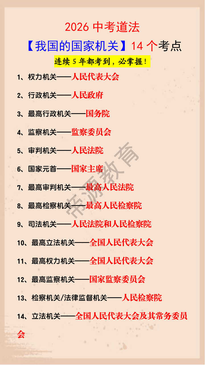 2026中考道法【我国的国家机关】14个考点