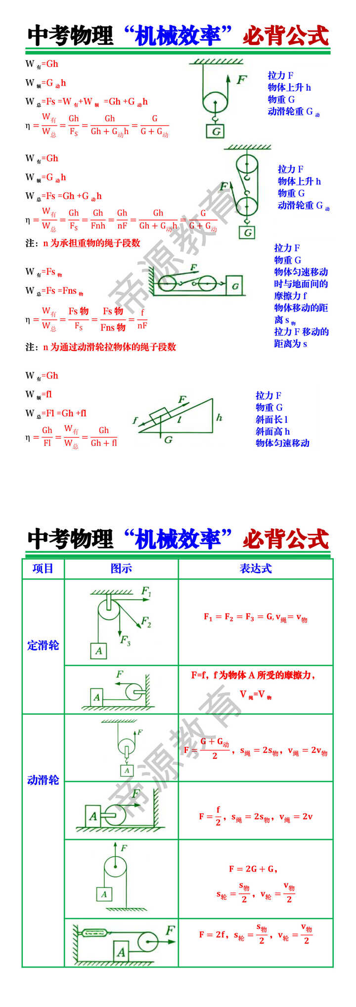 中考物理“机械效率”必背公式