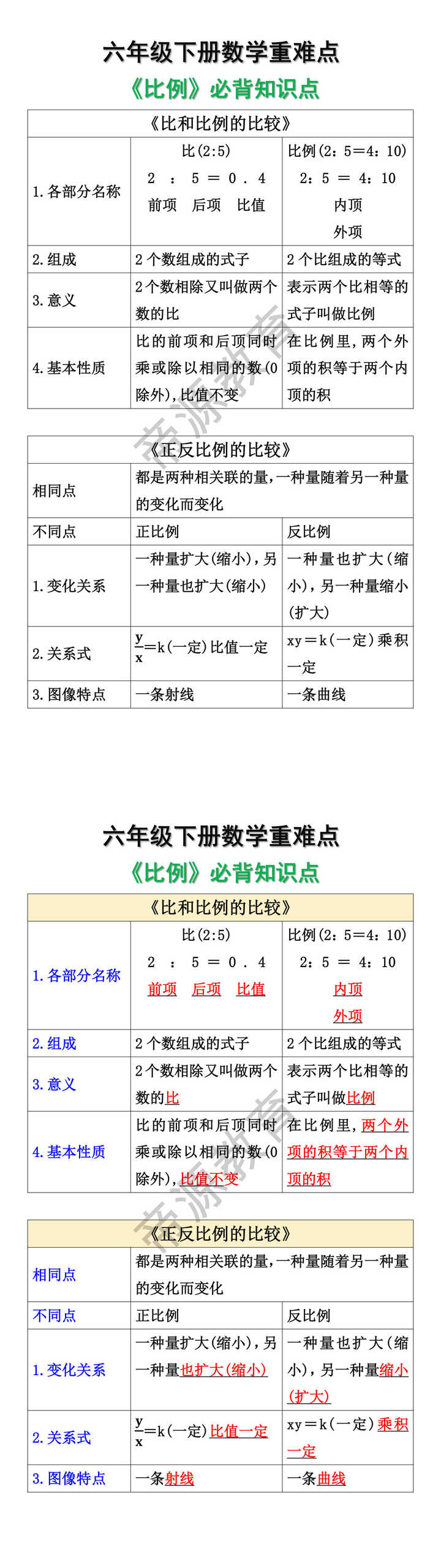 六年级下册数学比例必背知识点