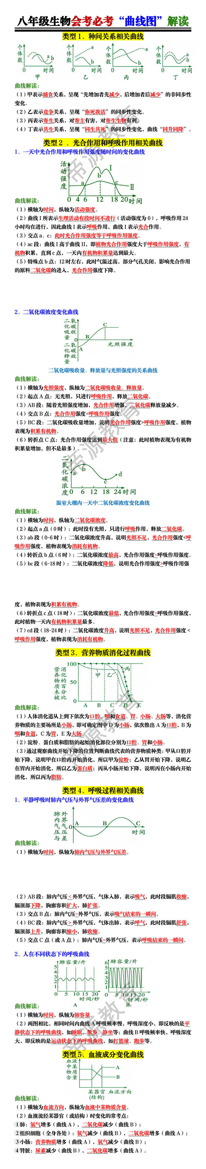八年级生物会考必考“曲线图”解读