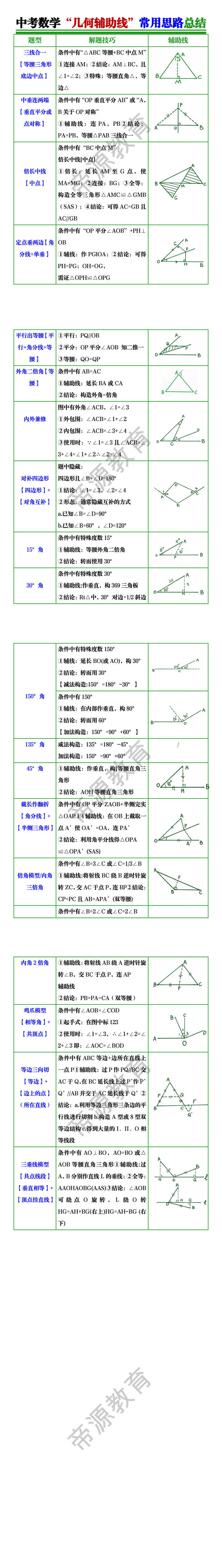 中考数学“几何辅助线”常用思路总结