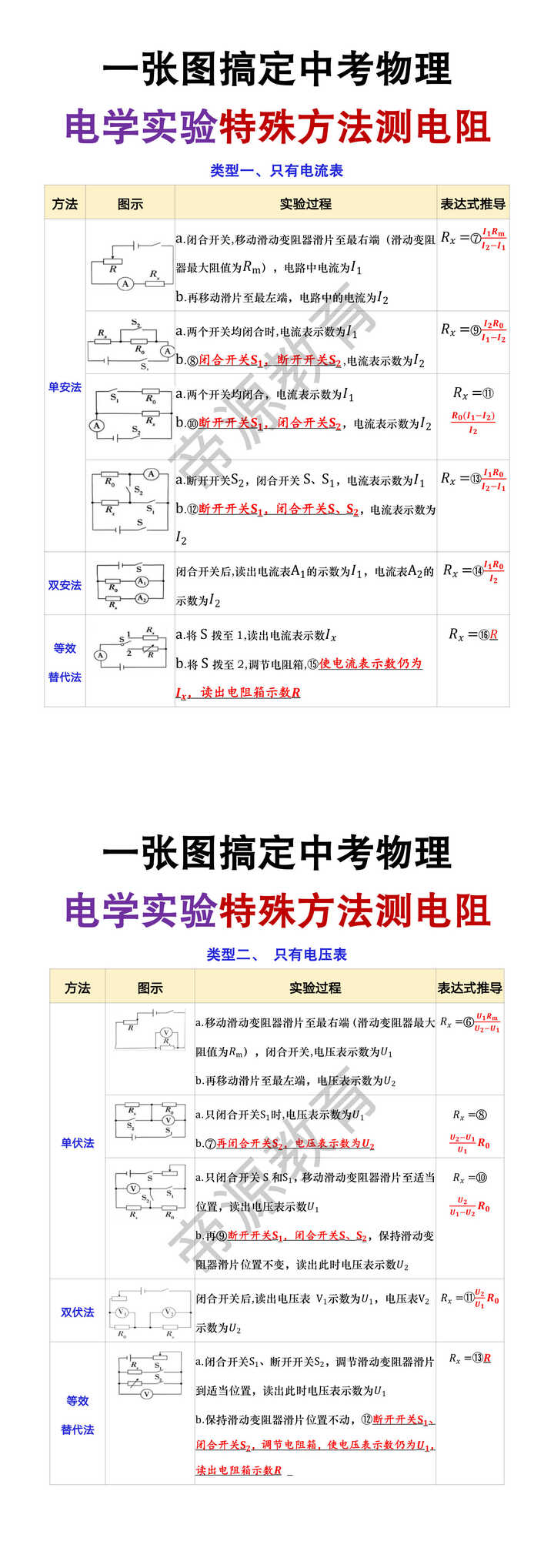 中考物理电学实验压轴必考特殊方法测电阻