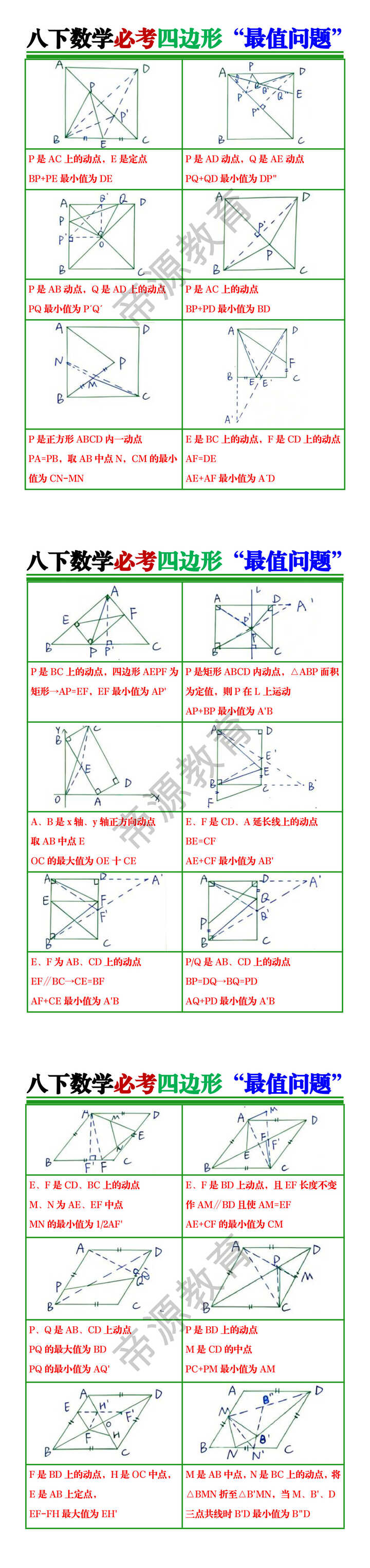 八下数学必考四边形“最值问题”