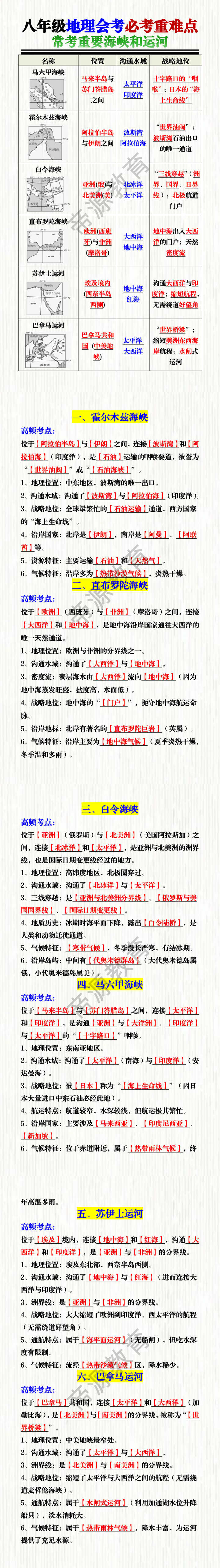 八年级地理会考必考重难点：常考重要海峡和运河