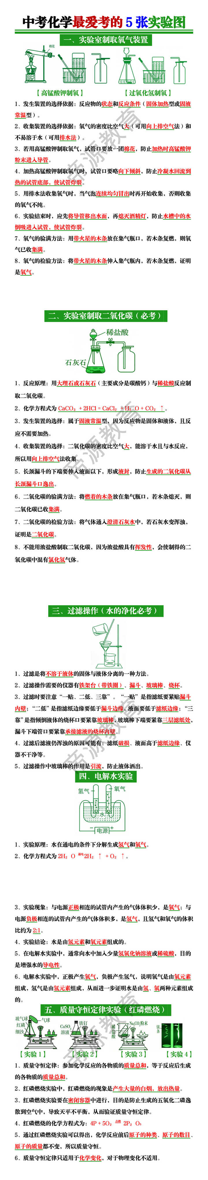 中考化学最爱考的5张实验图