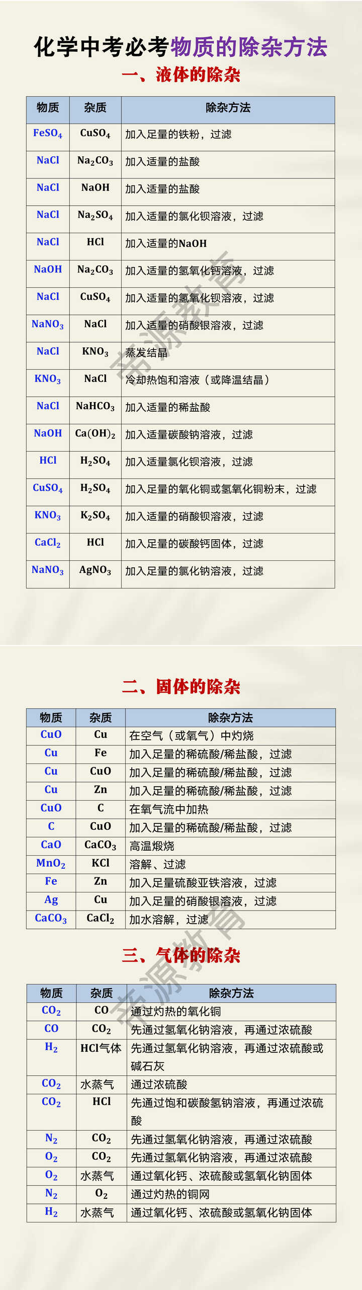化学中考必考物质的除杂方法