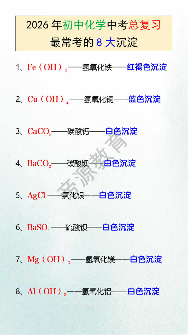 2026年初中化学中考总复习最常考的8大沉淀