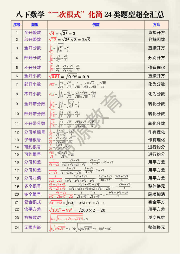 八下数学“二次根式”化简24类题型超全汇总