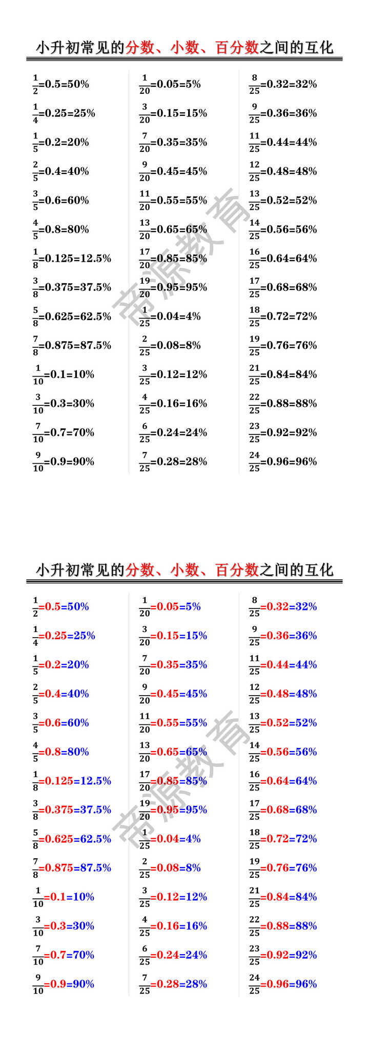小升初常见的分数、小数、百分数之间的互化