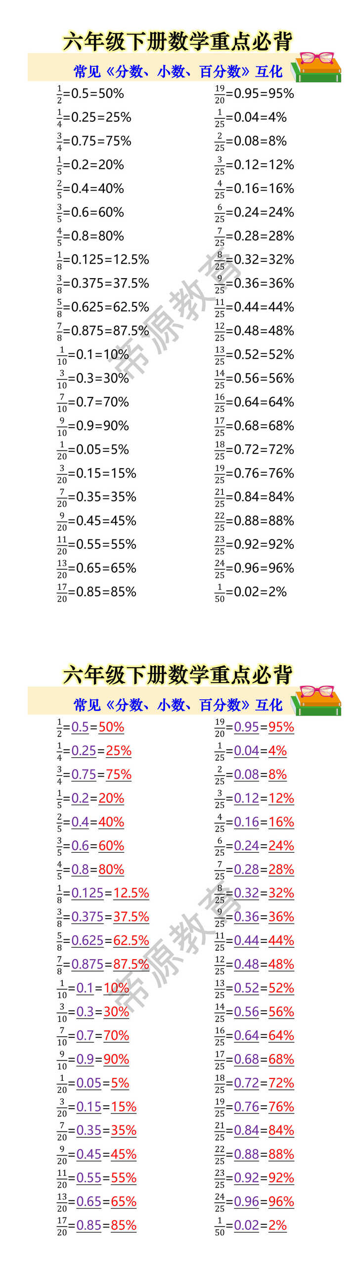 六年级下册数学重点必背 常见《分数、小数、百分数》互化