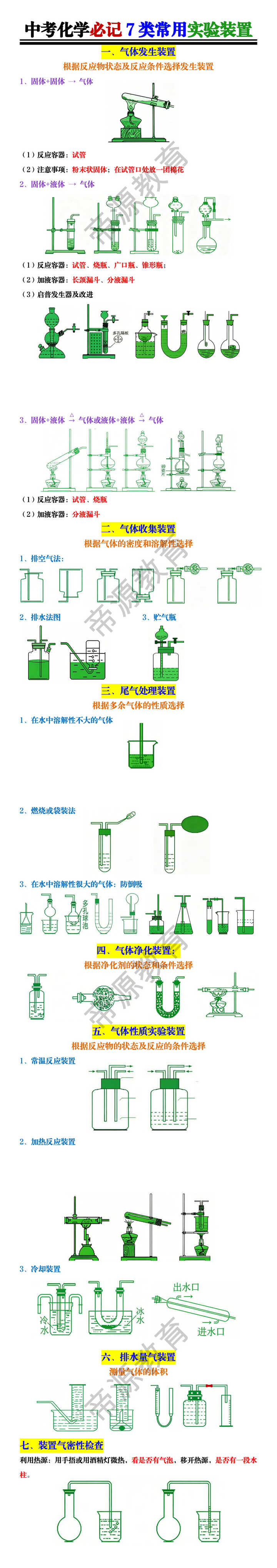 中考化学必记7类常用实验装置