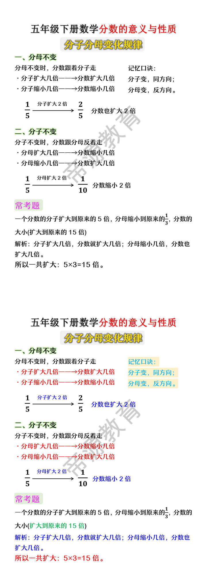 五年级下册数学分数的意义与性质--分子分母变化规律