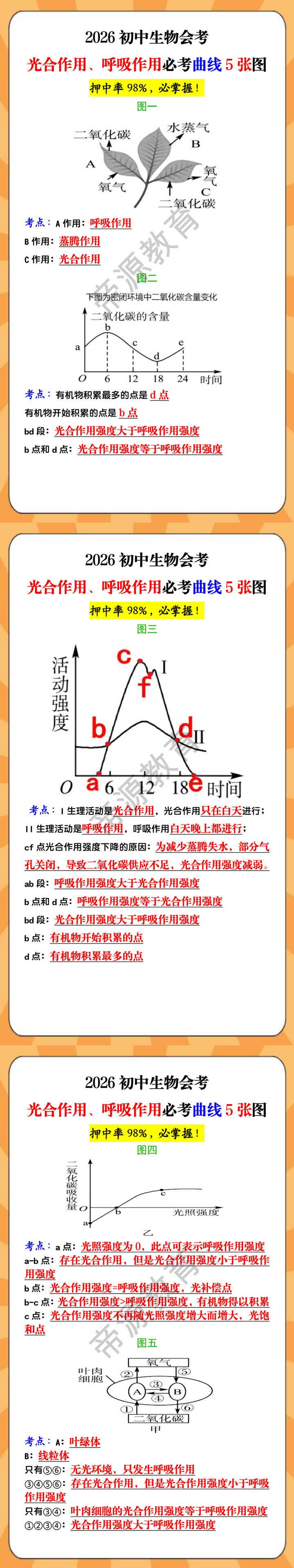 2026初中生物会考光合作用、呼吸作用必考曲线5张图
