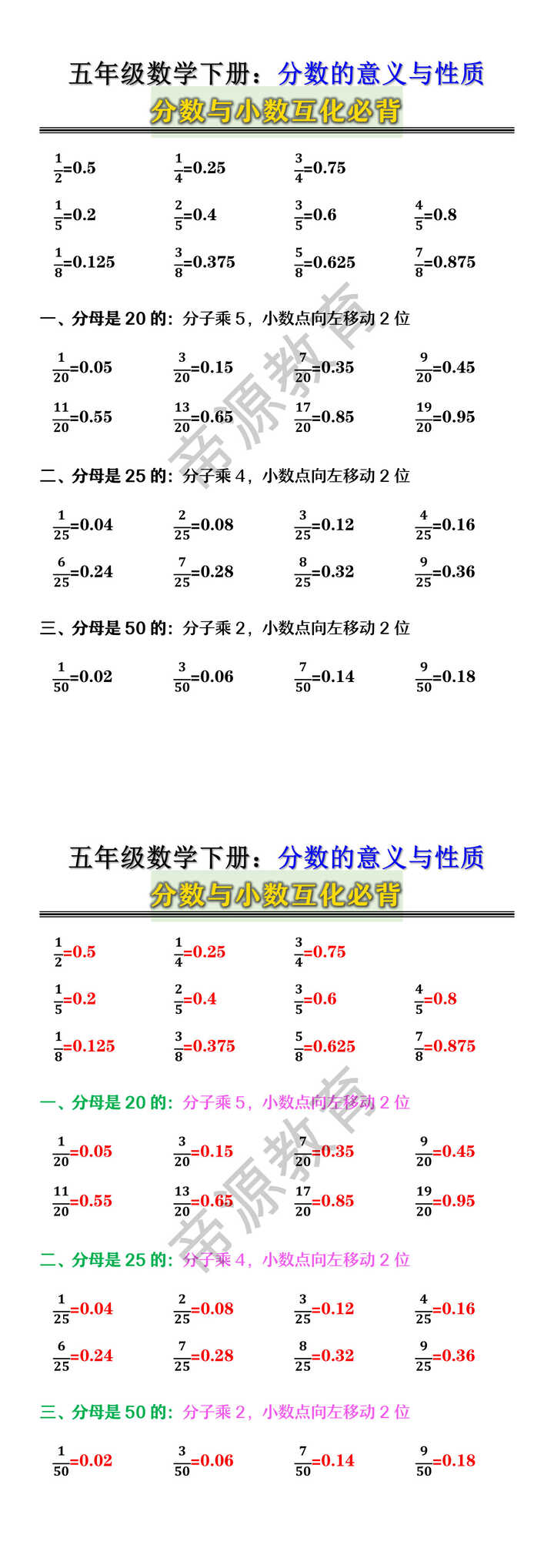 五年级数学下册：分数的意义与性质--分数与小数互化必背