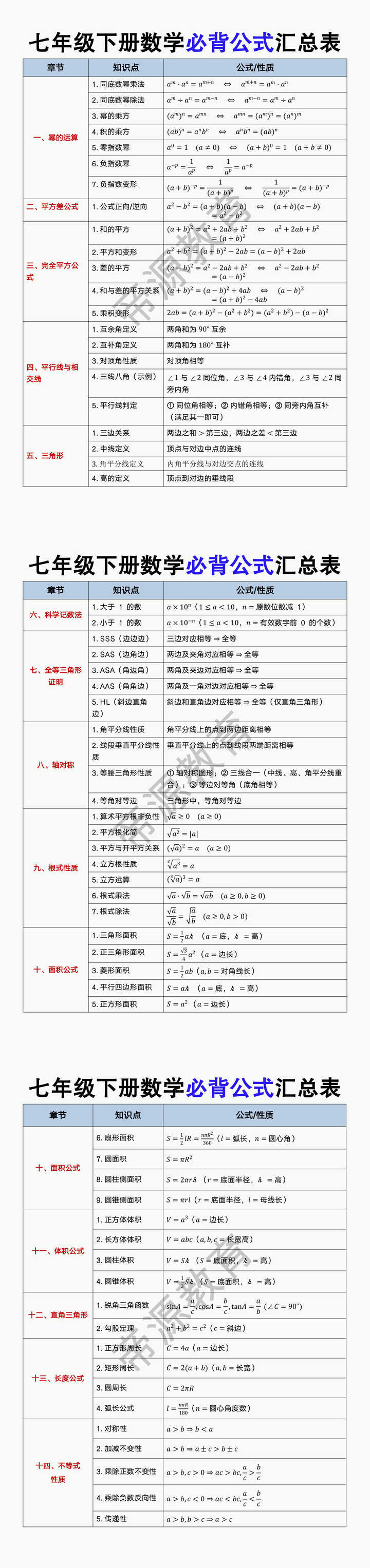 七年级下册数学必背公式汇总表