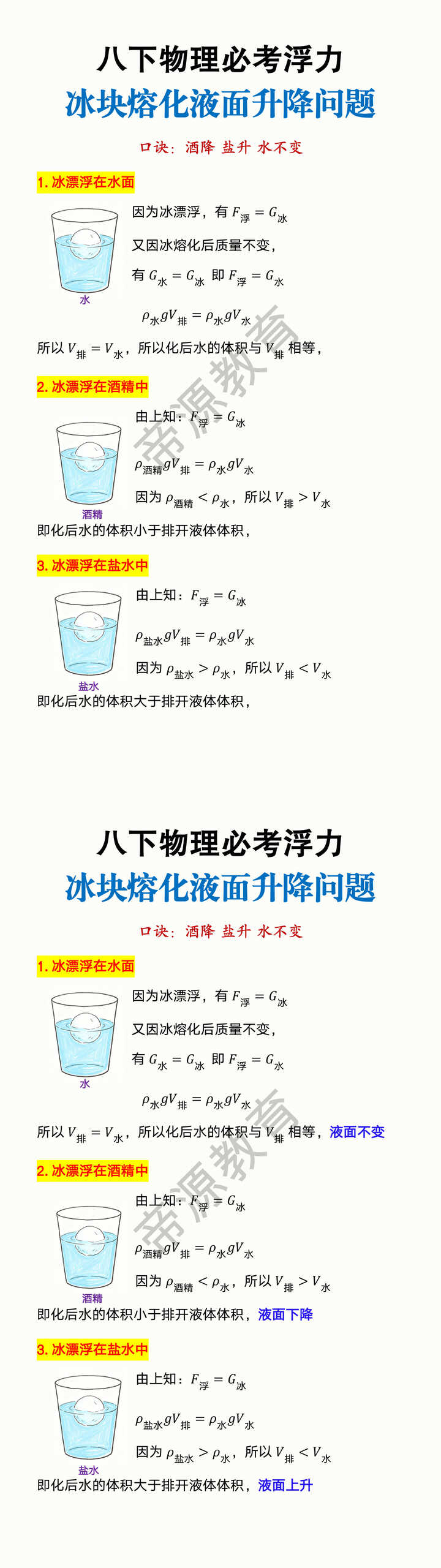 八下物理必考浮力冰块熔化液面升降问题
