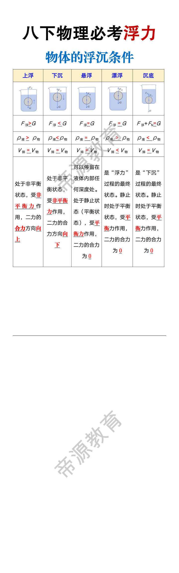 八下物理必考浮力物体的浮沉条件