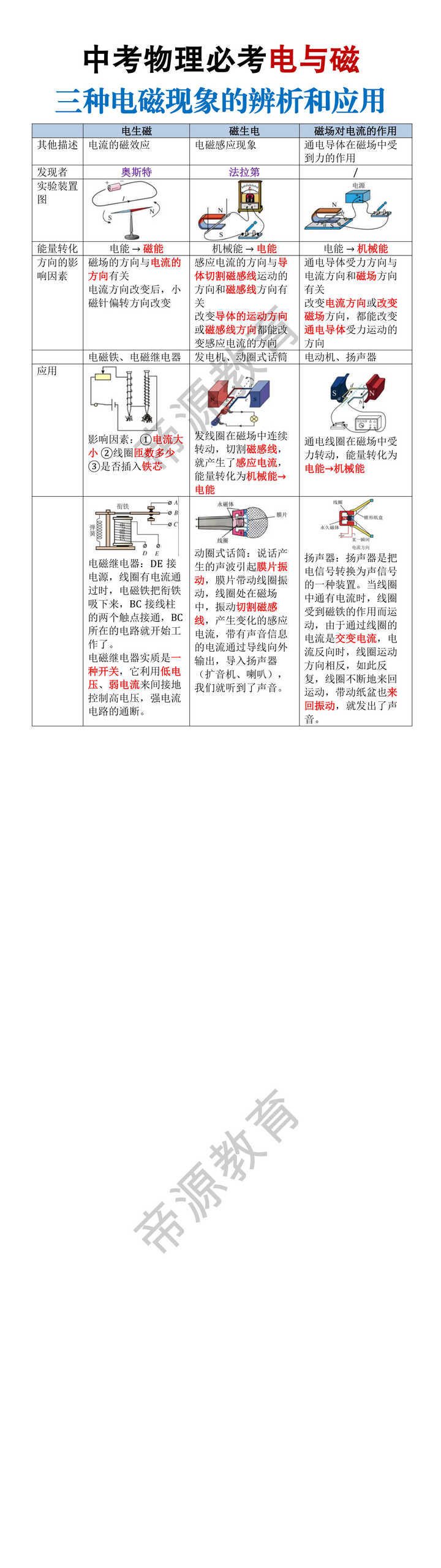 中考物理必考电与磁三种电磁现象的辨析和应用