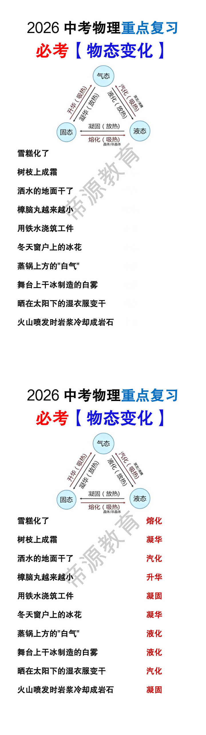 2026中考物理重点必考【物态变化】