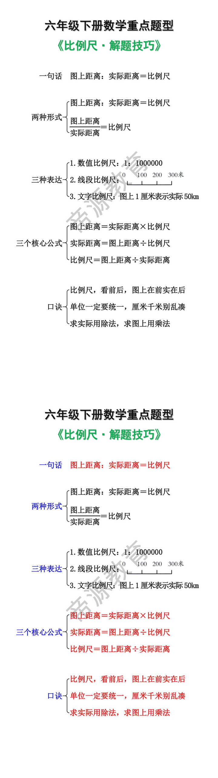 六年级下册数学比例尺解题技巧