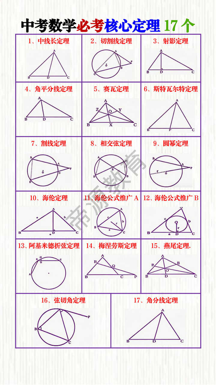 中考数学必考核心定理17个
