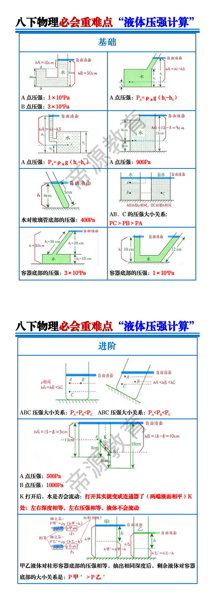 八下物理必会重难点“液体压强计算”