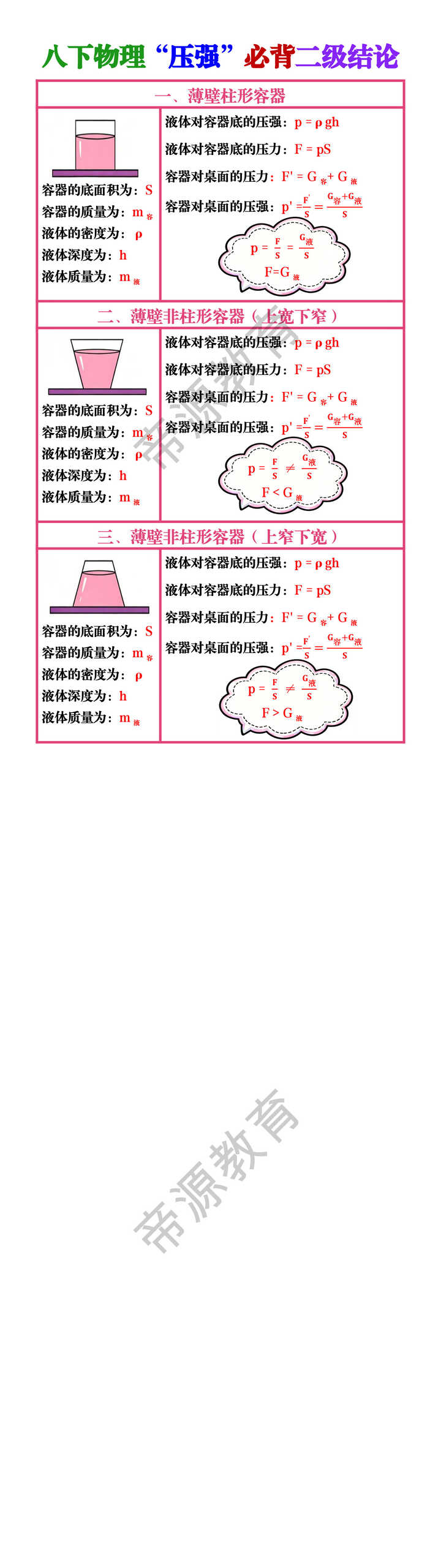 八下物理“压强”必背二级结论