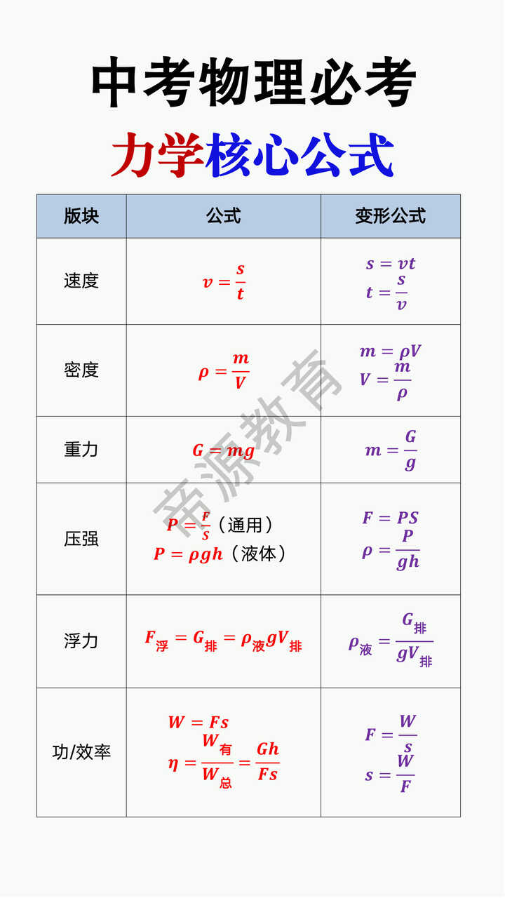 中考物理必考力学核心公式