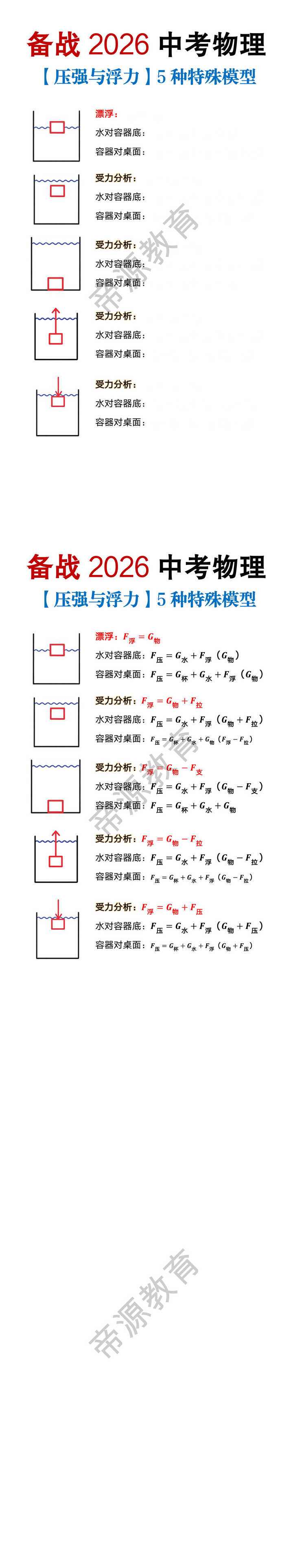 中考物理【压强与浮力】5种特殊模型