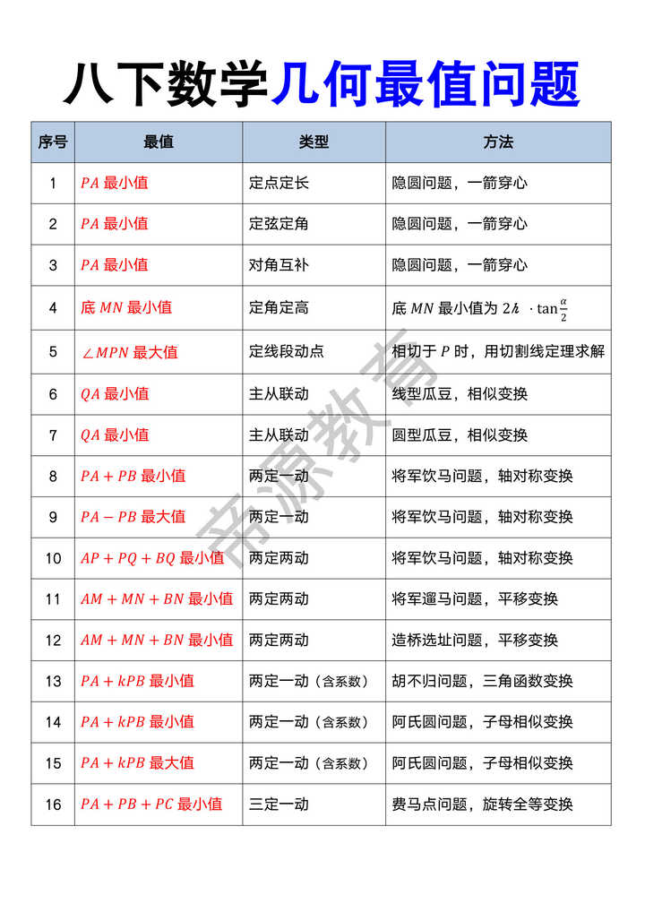 八年级下册数学几何最值问题