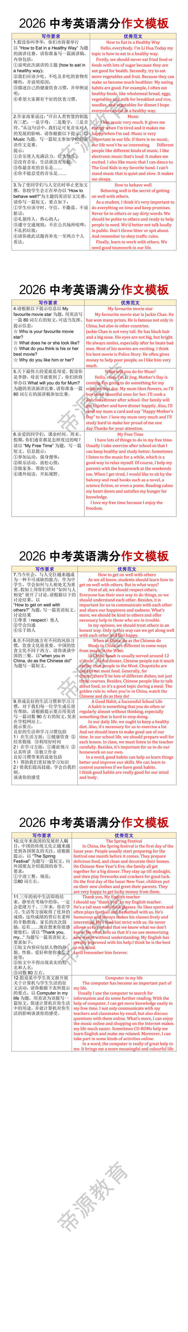 2026中考英语满分作文模板
