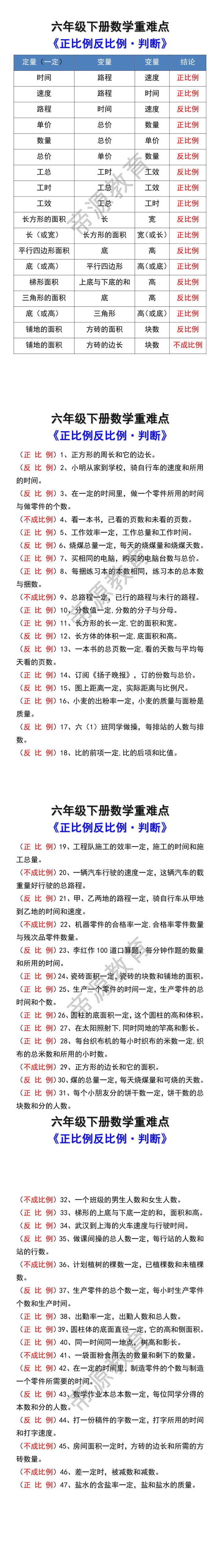 六年级下册数学重难点：正比例反比例判断