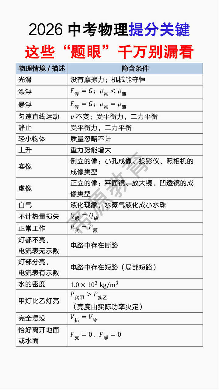 2026中考物理常考“题眼”18个