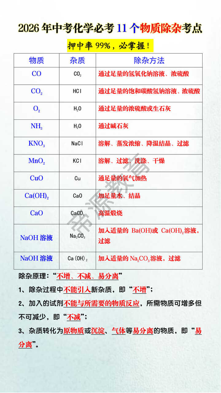 2026年中考化学必考11个物质除杂考点