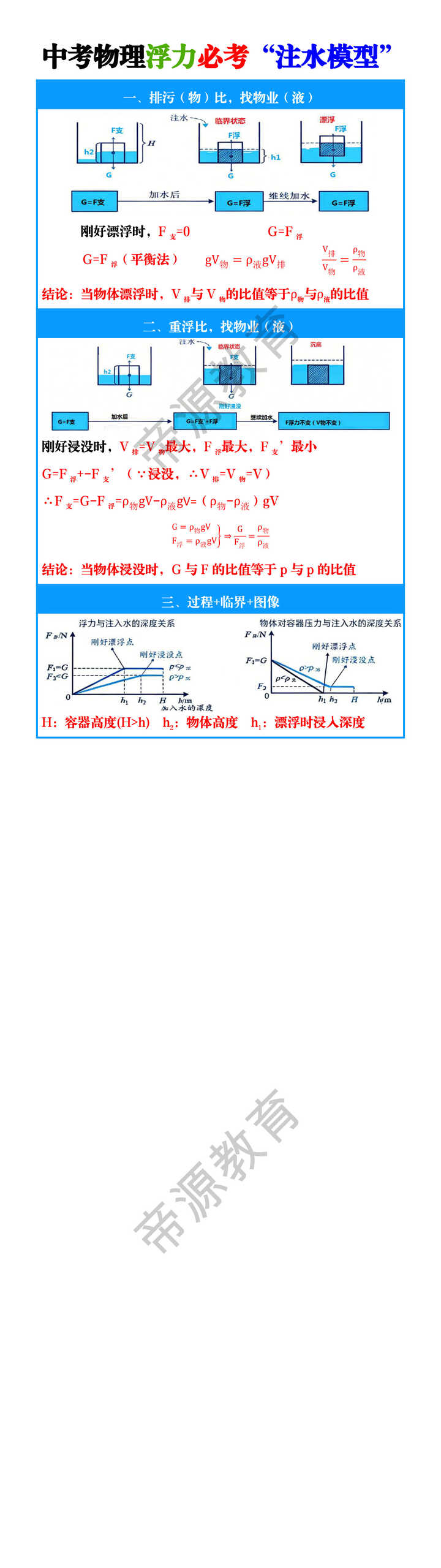 中考物理浮力必考“注水模型”
