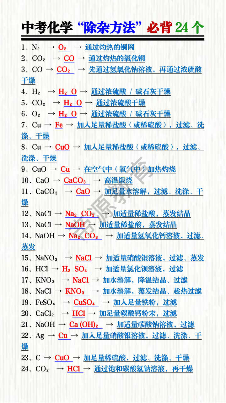 中考化学“除杂方法”必背24个 中考化学“除杂方法”必背24个
