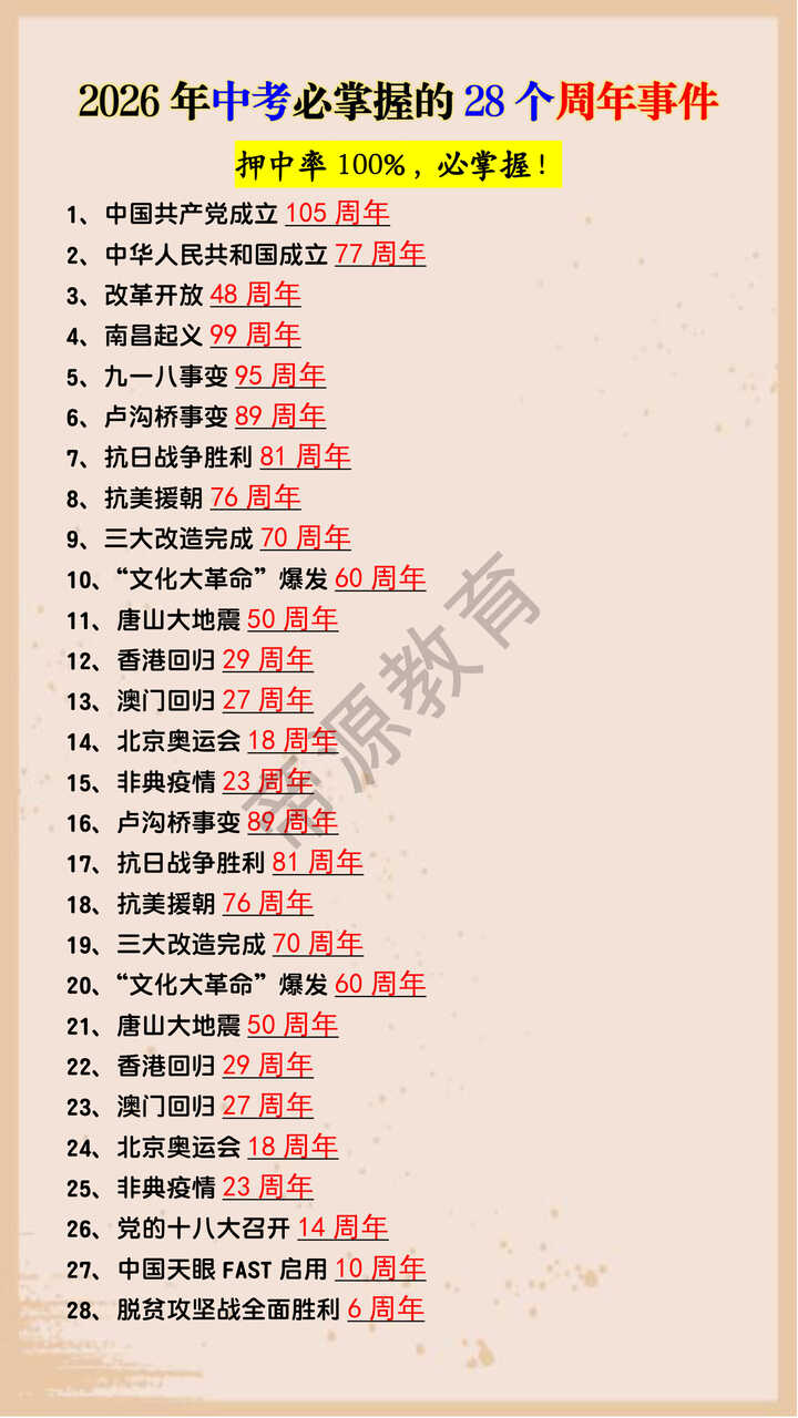 2026年中考必掌握的28个周年事件