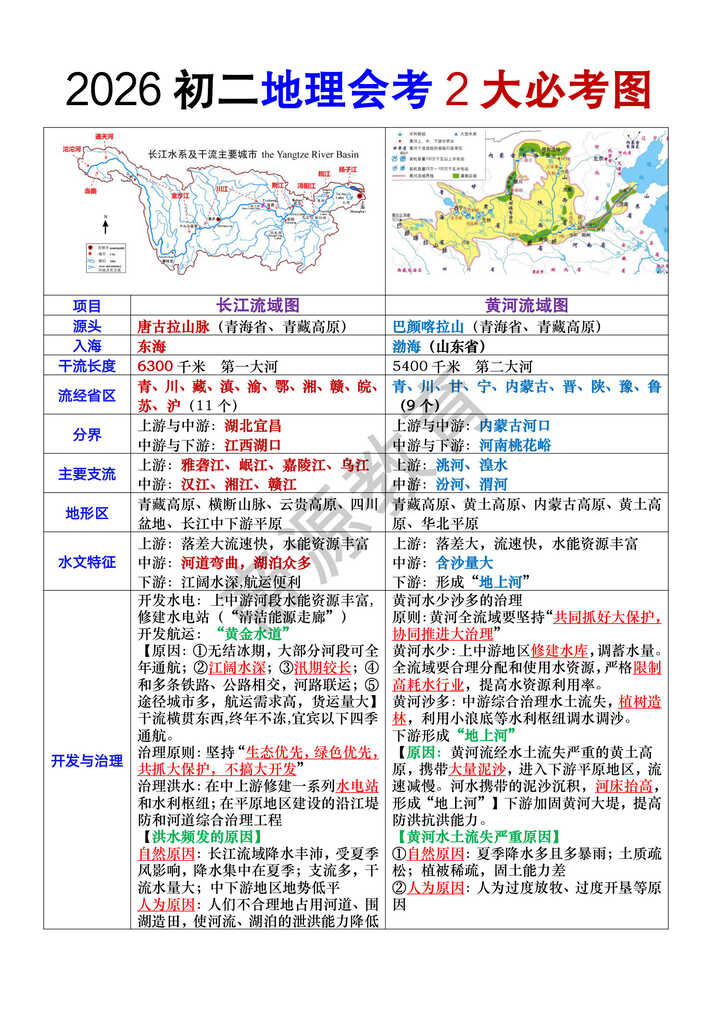 2026初二地理会考2大必考图 2026初二地理会考2大必考图