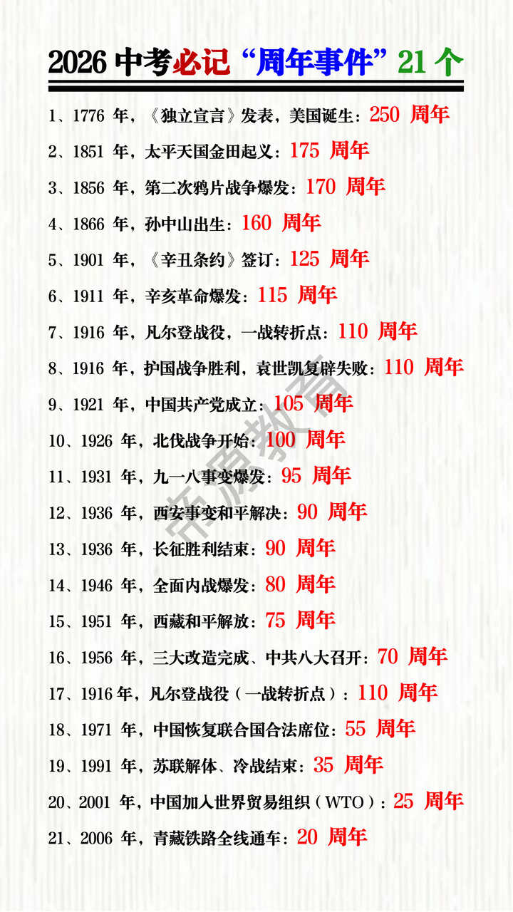 2026中考历史必记“周年事件”21个