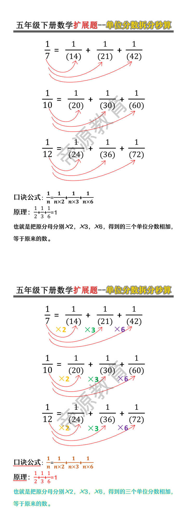 五年级下册数学扩展题--单位分数拆分秒算